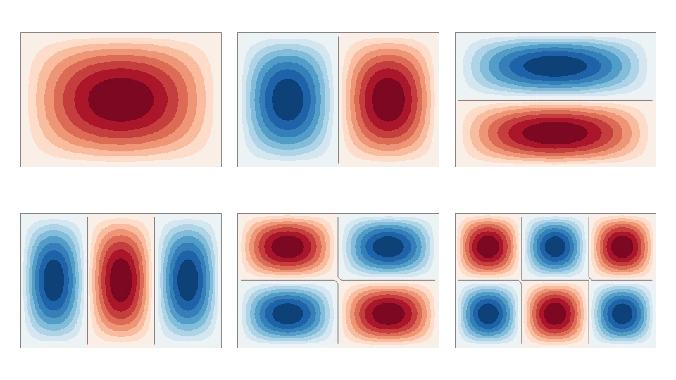 The first six vibration mode shapes of a simply supported rectangular plate